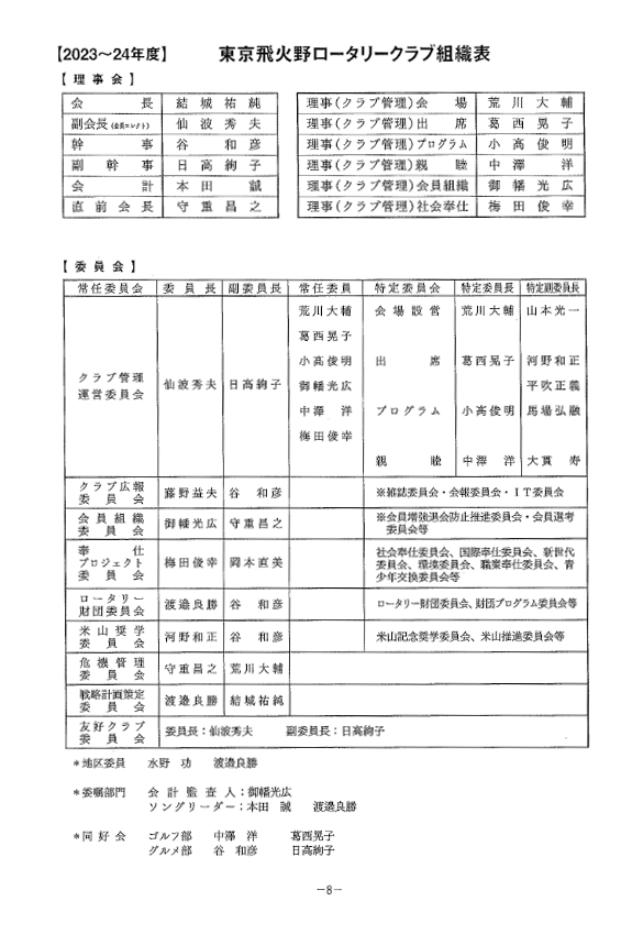 2023～2024年度　東京飛火野ロータリークラブ組織表