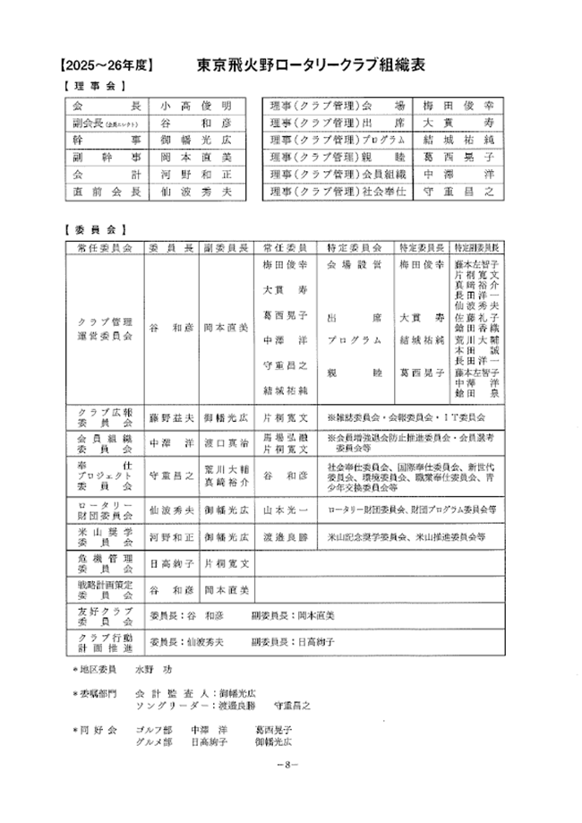 2025~2026年度 東京飛火野ロータリークラブ組織表